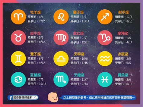 星座受孕|預產期計算機公式～推算想要的星座寶寶 